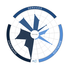 phytec profile iot one phytec profile iot one